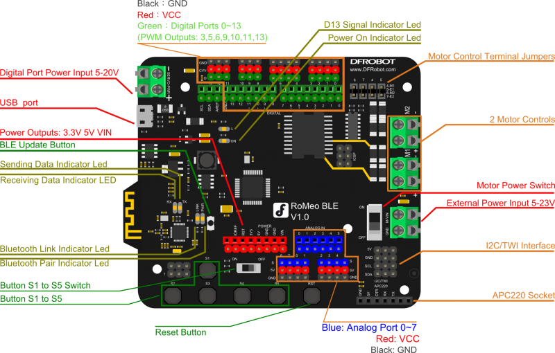 Romeo BLE Board Pin Diagram