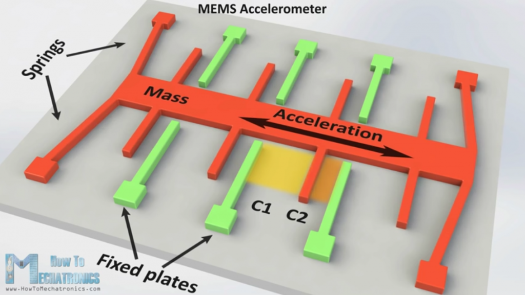 MEMS — A 22-billion-dollar-worth industry by 2018