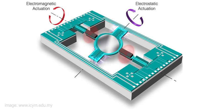 MEMS — A 22-billion-dollar-worth industry by 2018