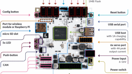 Husarion launches CORE2 consumer robot controller
