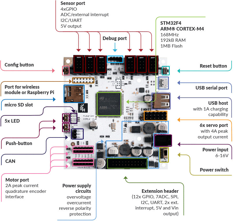 Husarion launches CORE2 consumer robot controller