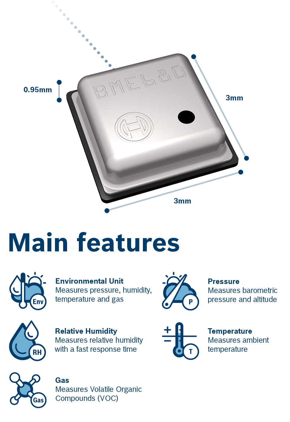 BME680 measures pressure, humidity, temperature and indoor air quality