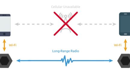 Sonnet Off-Grid Device, The Smartphone Walkie-Talkie