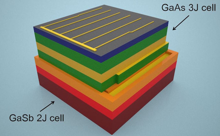 Next Generation Solar Cell That Can Capture Nearly All Energy of Solar Spectrum