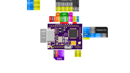 FemtoUSB Board (Atmel ARM Cortex M0+)