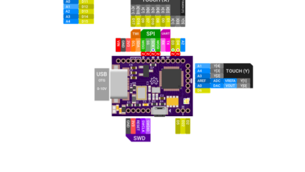 FemtoUSB Board (Atmel ARM Cortex M0+)