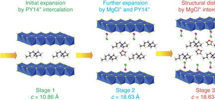Rechargeable Magnesium Batteries – Safer And Cheaper Than Li-ion Batteries