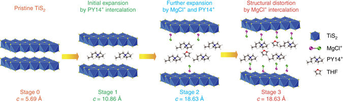 Rechargeable Magnesium Batteries – Safer And Cheaper Than Li-ion Batteries