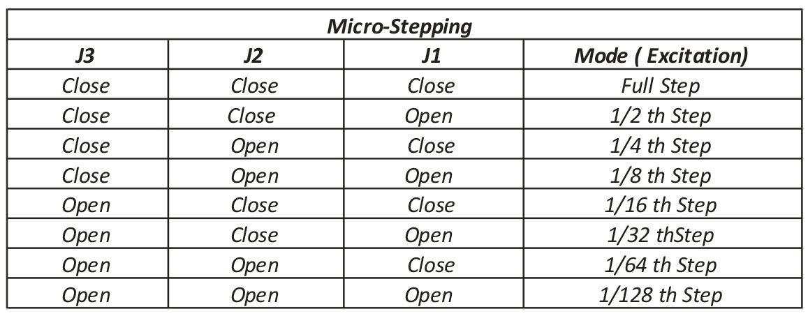 Micro-stepping Micro-stepping