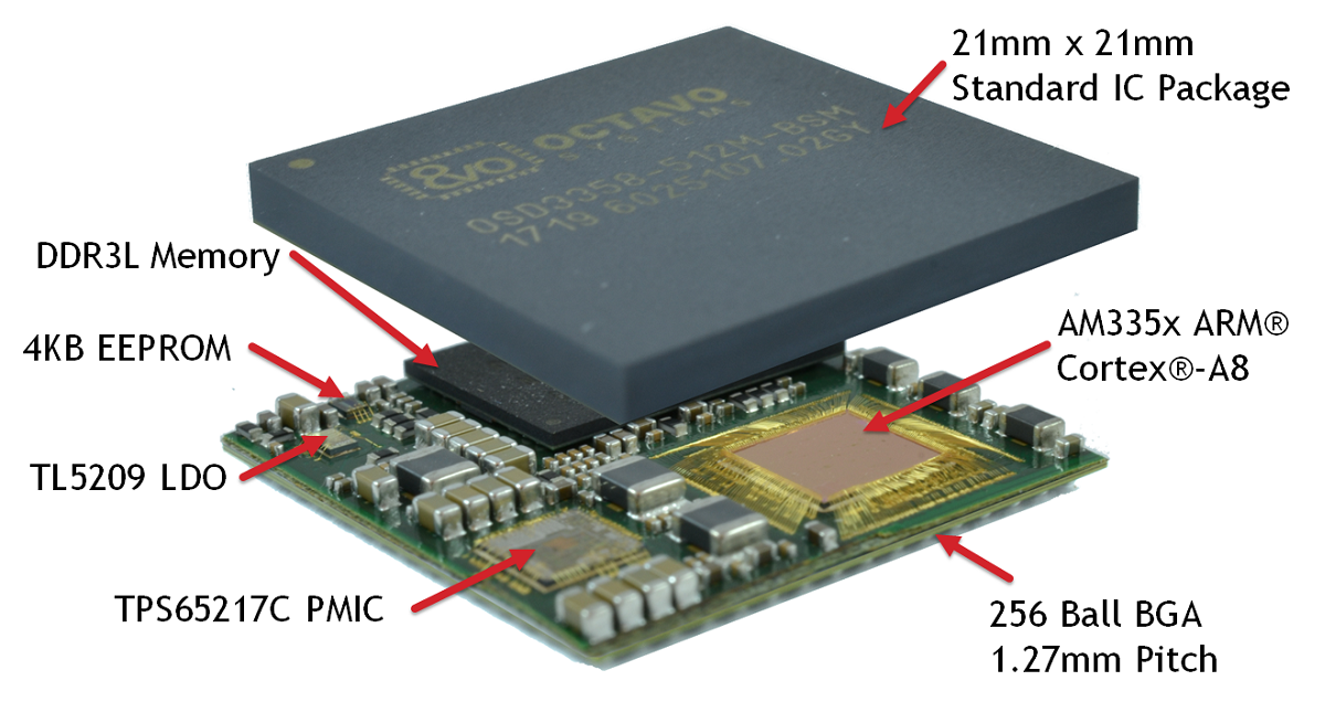 OSD335x-SM & OSD3358-SM-RED Dev Board