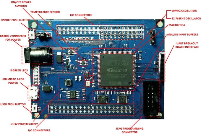 MaxProLogic: Ultra Low Cost FPGA Development Board