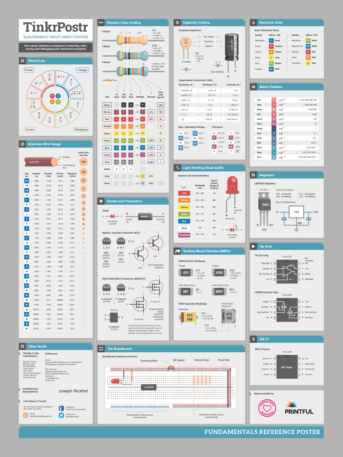 Electronics Cheat Sheet Poster - Electronics-Lab.com