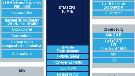 STMicro Introduces 20 Cents MCU in 8-Pin Package