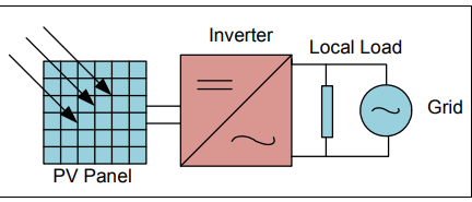 Grid-connected solar microinverter reference design
