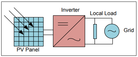 Grid-connected solar microinverter reference design