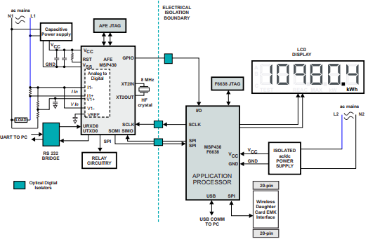 App note: Implementation of a single-phase electronic watt-hour meter using the MSP430AFE2xx