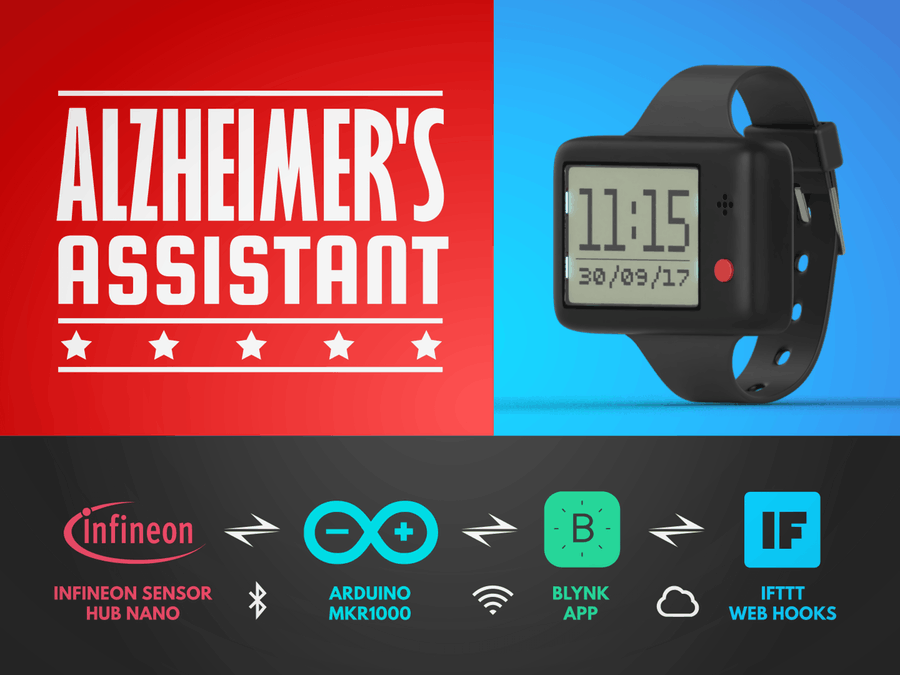 Alzheimer’s Wearable Assistant