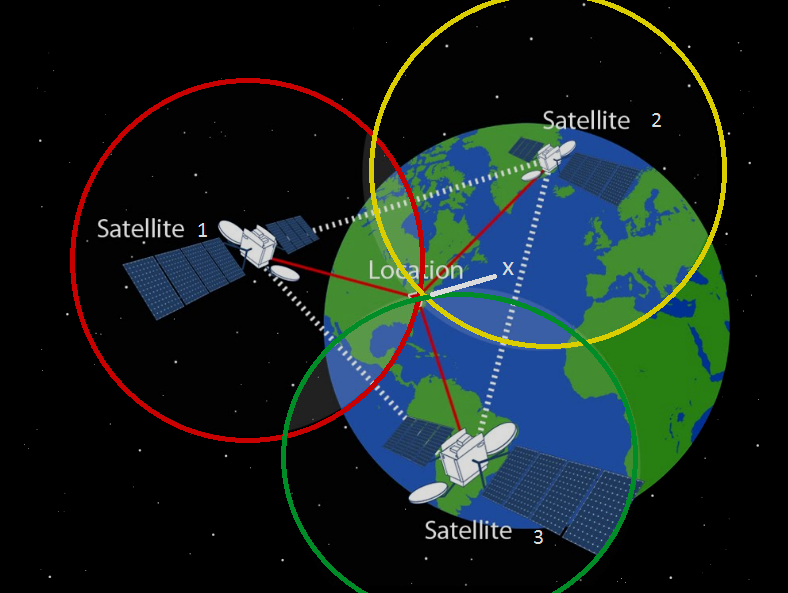 How trilateration works in GPS