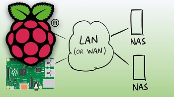 Raspberry Pi NAS Tutorial