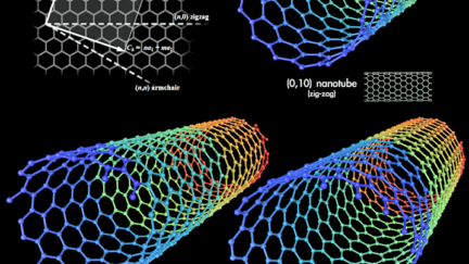 Long-fibre carbon nanotubes shown to be carcinogenic