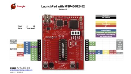 Ultra-low-power MSP430 microcontrollers