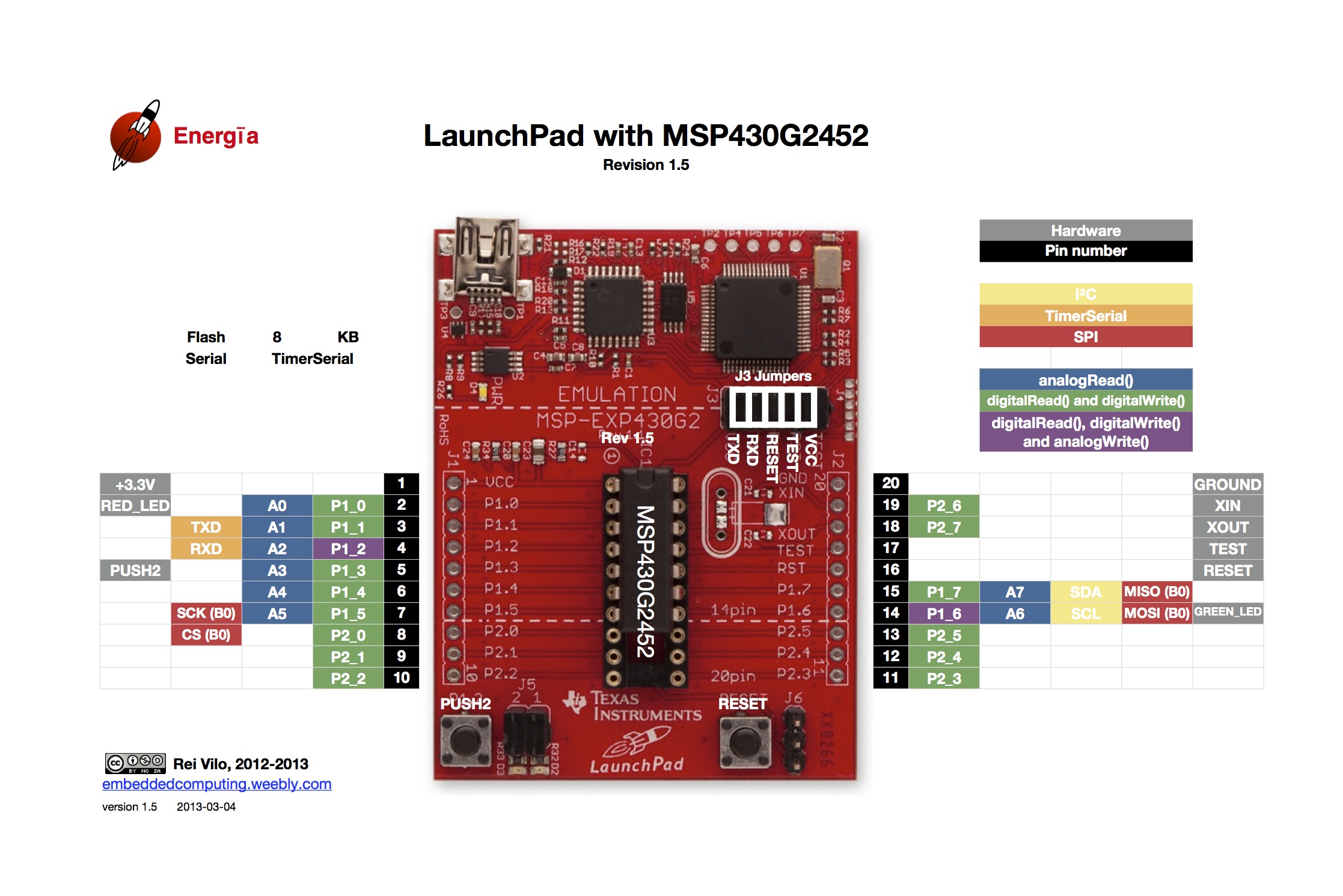 Ultra-low-power MSP430 microcontrollers