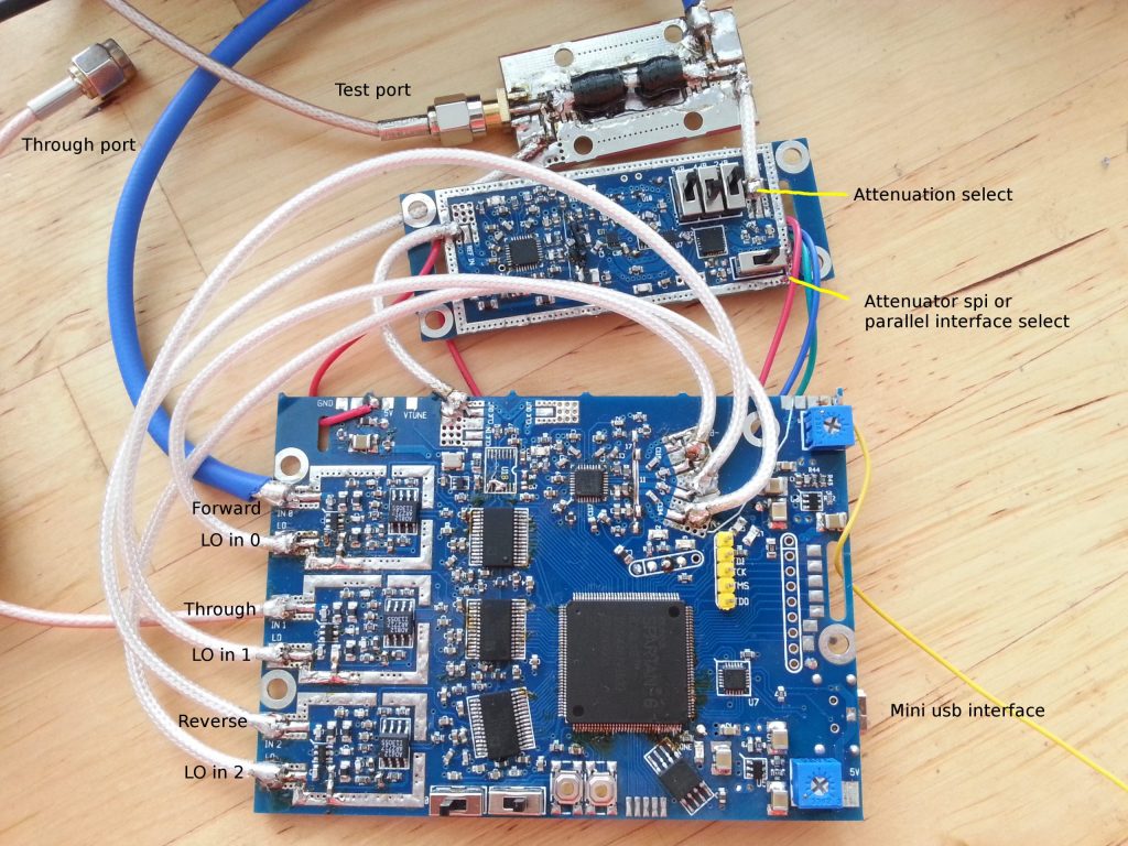 xaVNA – A low cost two port Vector Network Analyzer