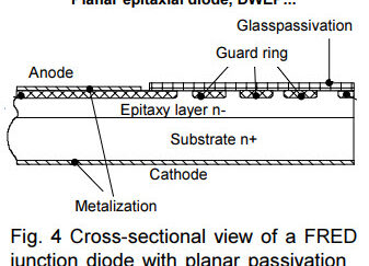 Characteristics and applications of fast recovery epitaxial diodes