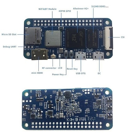 BPi Zero Interface