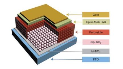 Perovskite solar cells stabilized at 19% efficiency