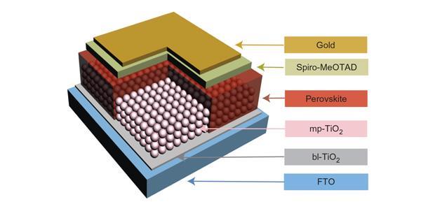 Perovskite solar cells stabilized at 19% efficiency