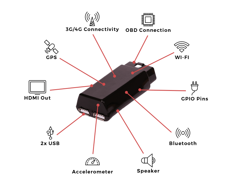 Cars getting into the customizable IOT game with AutoPi