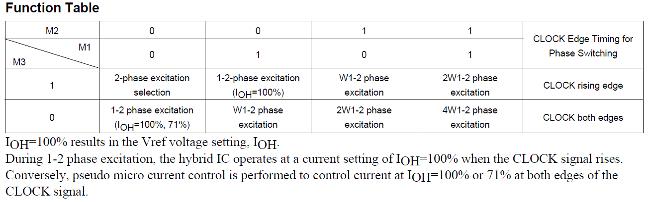 Micro-Stepping Function - Electronics-Lab