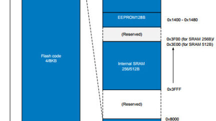 Writing to flash and EEPROM on the tinyAVR 1-series