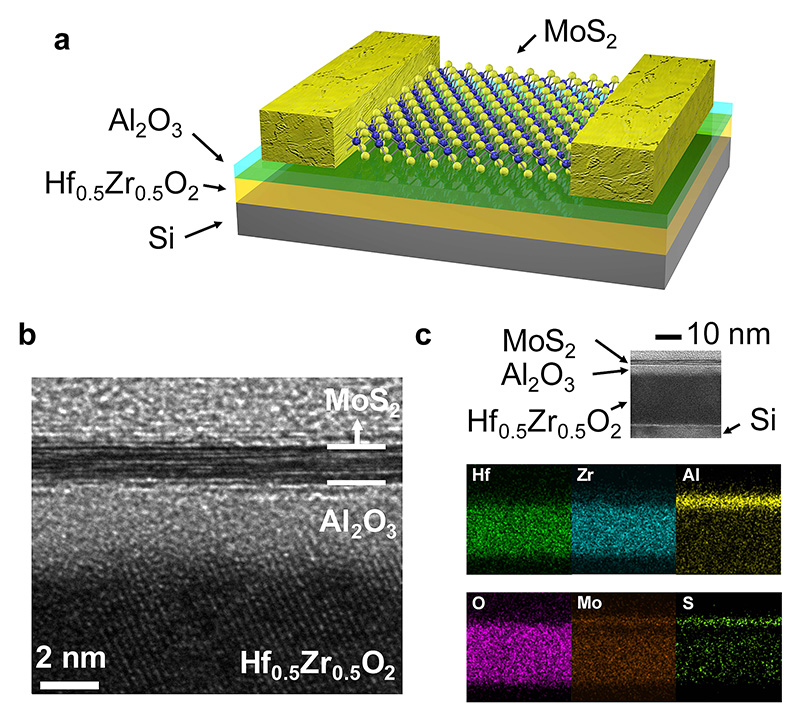 Researchers Demonstrate New More Efficient FET By Implementing Negative Capacitance