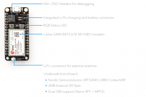 Particle Mesh A Mesh Enabled Iot Development Kits Electronics Lab Particle Mesh A Mesh Enabled Iot Development Kits Electronics Lab