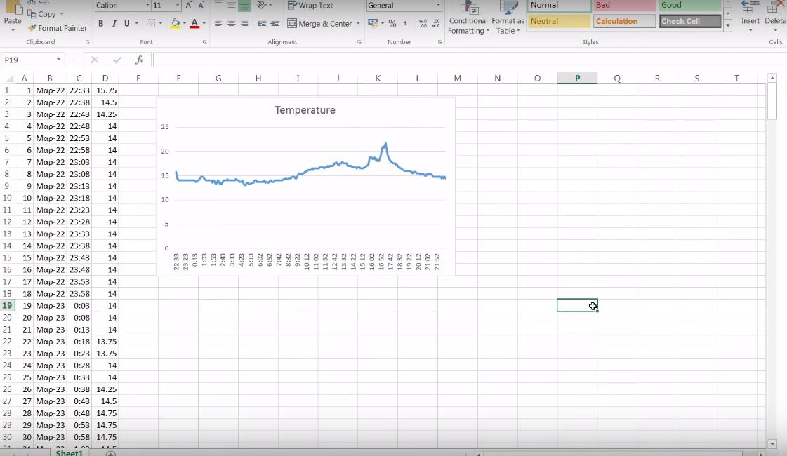 Electronics Lab Charts