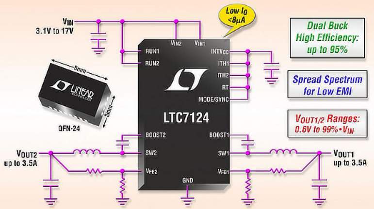 LTC7124 17 V, Dual 3.5 A Synchronous Step-Down Regulator