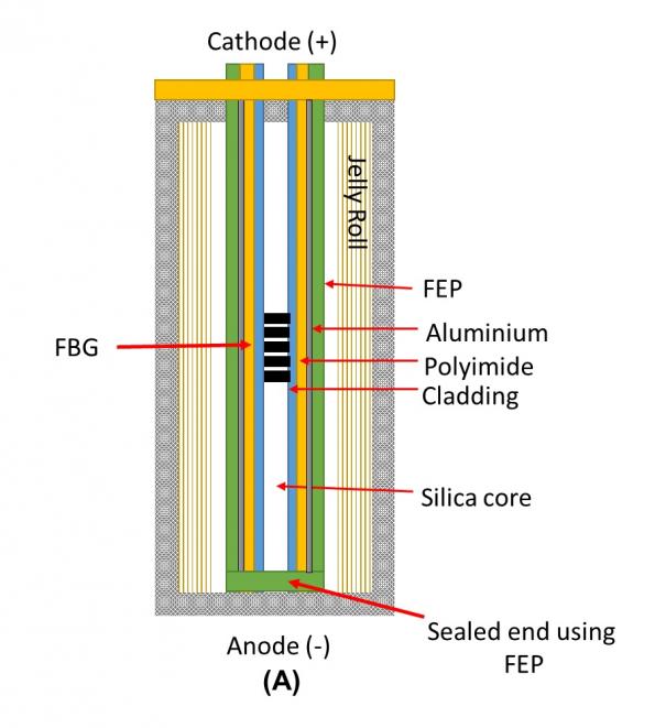 Newly Developed Internal Temperature Sensor For Li-ion Battery Enables 5x Faster Charging