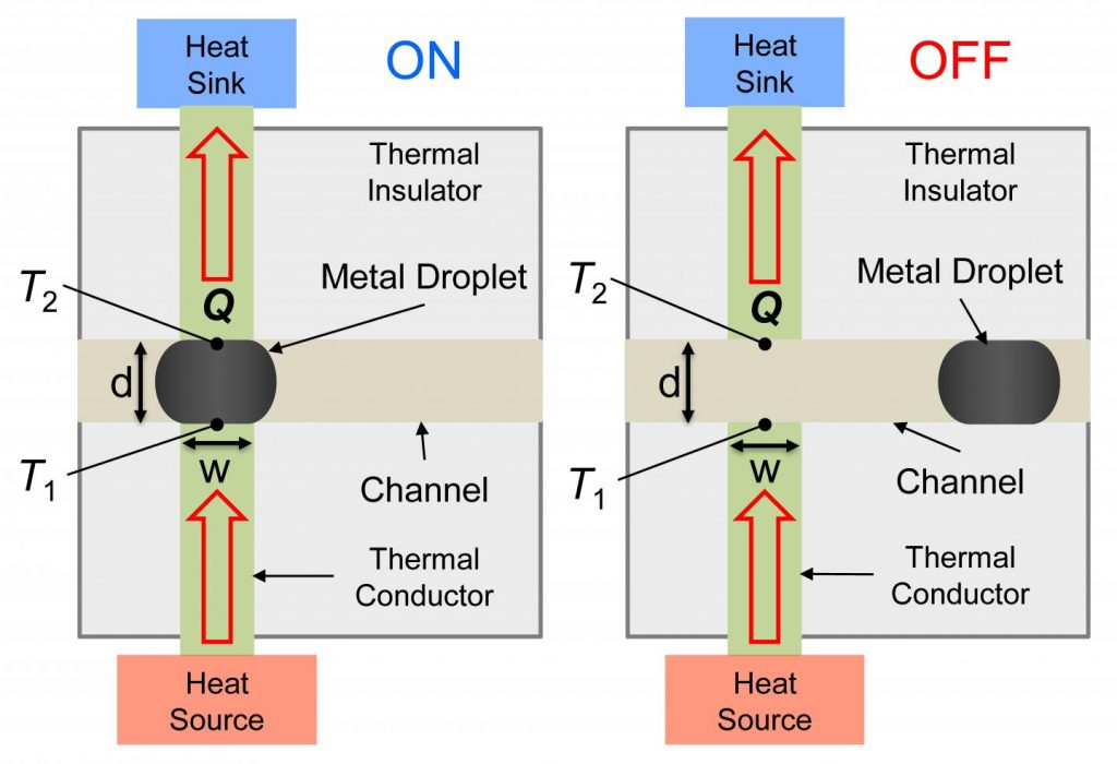 A Heat Switch for Controlling Heat Flow Path in Electronic Systems