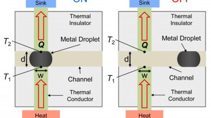 A Heat Switch for Controlling Heat Flow Path in Electronic Systems