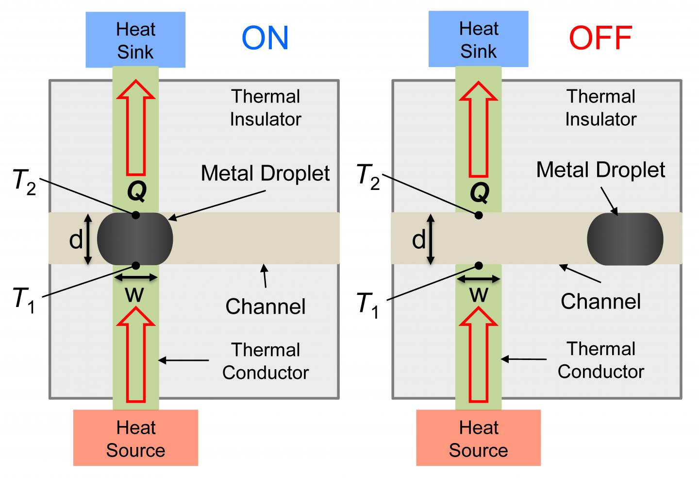 A Heat Switch for Controlling Heat Flow Path in Electronic Systems