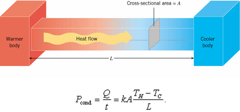 A Heat Switch for Controlling Heat Flow Path in Electronic Systems - Electronics-Lab.com