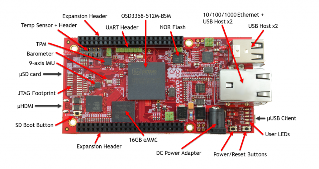 Octavo Systems Releases OSD3358-SM-RED Beaglebone Black Compatible Board