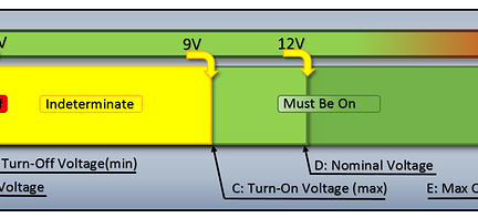 Understanding Relay Coil Voltage Specifications