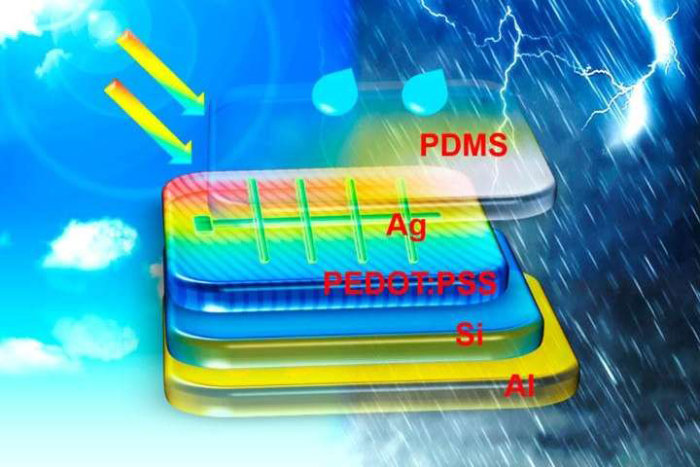 Researchers Develop New Hybrid Solar Panel That Can Generate Power From Rain Too