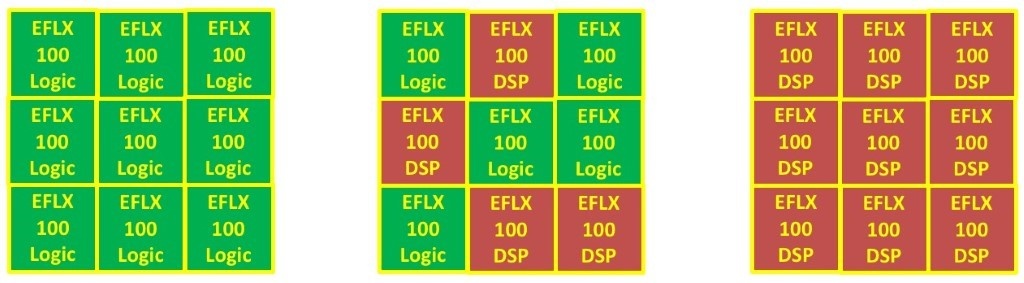 Taking Advantage of Embedded FPGA (eFPGA)