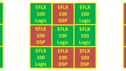 Taking Advantage of Embedded FPGA (eFPGA)