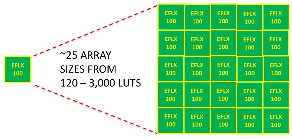 3 - Electronics-Lab.com