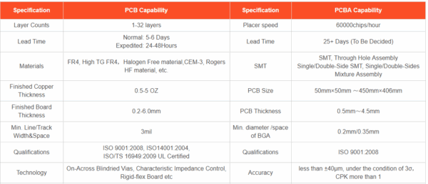 WellPCB - A Low Cost PCB Prototyping and PCB Assembly Service